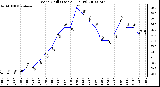 Milwaukee Weather Wind Chill (Last 24 Hours)