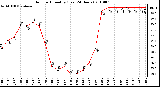 Milwaukee Weather Outdoor Humidity (Last 24 Hours)