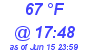 Milwaukee Weather Dewpoint High High Today