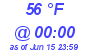 Milwaukee Weather Dewpoint High Low Today