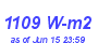 Milwaukee Weather Solar Radiation High Month