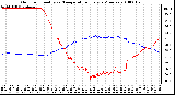 Milwaukee Weather Outdoor Humidity vs. Temperature Every 5 Minutes