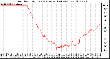 Milwaukee Weather Outdoor Humidity Every 5 Minutes (Last 24 Hours)