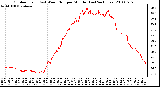 Milwaukee Weather Outdoor Temp (vs) Wind Chill per Minute (Last 24 Hours)