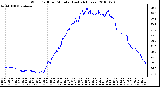 Milwaukee Weather Wind Chill per Minute (Last 24 Hours)