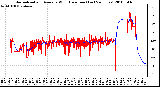 Milwaukee Weather Normalized and Average Wind Direction (Last 24 Hours)