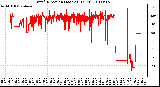 Milwaukee Weather Wind Direction (Last 24 Hours)