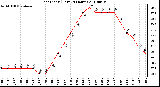 Milwaukee Weather Heat Index (Last 24 Hours)