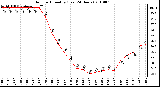 Milwaukee Weather Outdoor Humidity (Last 24 Hours)