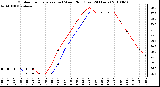 Milwaukee Weather Outdoor Temperature (vs) Wind Chill (Last 24 Hours)