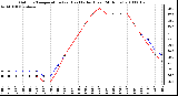 Milwaukee Weather Outdoor Temperature (vs) Heat Index (Last 24 Hours)