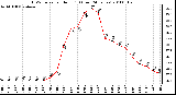 Milwaukee Weather THSW Index per Hour (F) (Last 24 Hours)