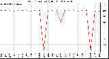 Milwaukee Weather Wind Direction (By Month)