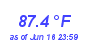 Milwaukee Weather Temperature High Month