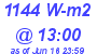 Milwaukee Weather Solar Radiation High Today