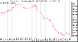 Milwaukee Weather Barometric Pressure per Minute (Last 24 Hours)