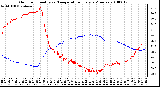 Milwaukee Weather Outdoor Humidity vs. Temperature Every 5 Minutes