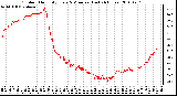 Milwaukee Weather Outdoor Humidity Every 5 Minutes (Last 24 Hours)