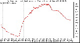 Milwaukee Weather Outdoor Temp (vs) Heat Index per Minute (Last 24 Hours)