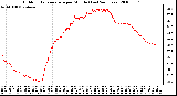 Milwaukee Weather Outdoor Temperature per Minute (Last 24 Hours)