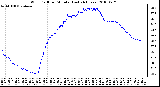 Milwaukee Weather Wind Chill per Minute (Last 24 Hours)