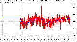 Milwaukee Weather Normalized and Average Wind Direction (Last 24 Hours)