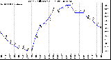 Milwaukee Weather Wind Chill (Last 24 Hours)