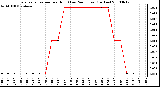 Milwaukee Weather Evapotranspiration per Hour (Last 24 Hours) (Inches)