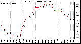 Milwaukee Weather Heat Index (Last 24 Hours)