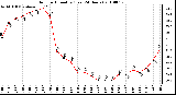 Milwaukee Weather Outdoor Humidity (Last 24 Hours)