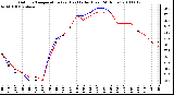 Milwaukee Weather Outdoor Temperature (vs) Heat Index (Last 24 Hours)