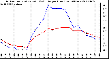 Milwaukee Weather Outdoor Temperature (vs) THSW Index per Hour (Last 24 Hours)