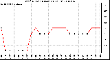 Milwaukee Weather Wind Direction (Last 24 Hours)