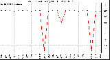 Milwaukee Weather Wind Direction (By Month)