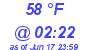 Milwaukee Weather Dewpoint High Low Today