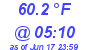 Milwaukee Weather Temperature Low Today