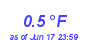 Milwaukee Weather Temperature Low Year