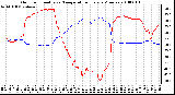 Milwaukee Weather Outdoor Humidity vs. Temperature Every 5 Minutes