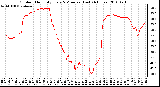 Milwaukee Weather Outdoor Humidity Every 5 Minutes (Last 24 Hours)