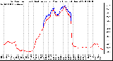 Milwaukee Weather Outdoor Temp (vs) Heat Index per Minute (Last 24 Hours)