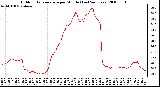 Milwaukee Weather Outdoor Temperature per Minute (Last 24 Hours)