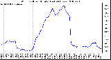 Milwaukee Weather Wind Chill per Minute (Last 24 Hours)