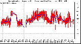 Milwaukee Weather Normalized and Average Wind Direction (Last 24 Hours)