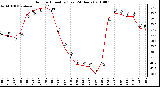 Milwaukee Weather Outdoor Humidity (Last 24 Hours)