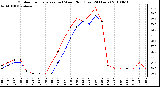 Milwaukee Weather Outdoor Temperature (vs) Wind Chill (Last 24 Hours)