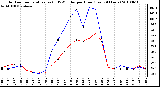 Milwaukee Weather Outdoor Temperature (vs) THSW Index per Hour (Last 24 Hours)