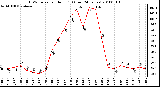 Milwaukee Weather THSW Index per Hour (F) (Last 24 Hours)