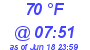 Milwaukee Weather Dewpoint High High Today