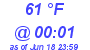 Milwaukee Weather Dewpoint High Low Today