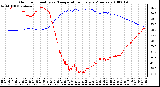 Milwaukee Weather Outdoor Humidity vs. Temperature Every 5 Minutes